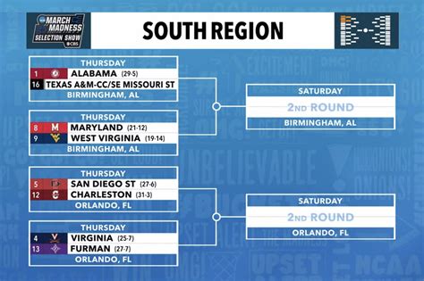 ncaa basketball bracket times|ncaa time schedule.